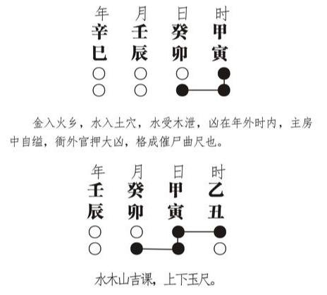 八字中什么是夹辰