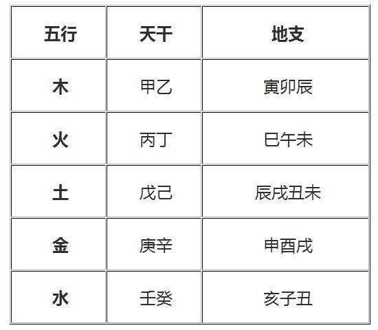 五行八字怎么理解，八字五行指的是什么