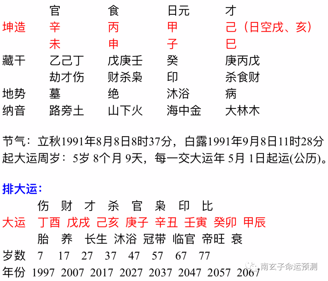 八字农历合婚，八字合婚是按农历还是阳历