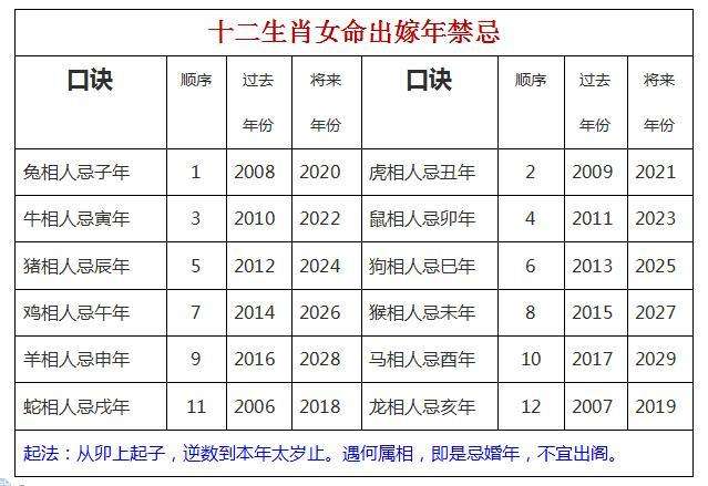 八字三刑查询表，牛狗羊三刑会害谁