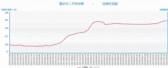 房地产商八字