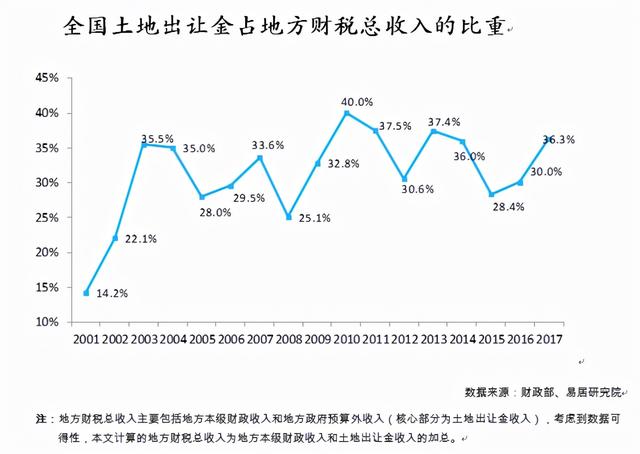 房地产商八字