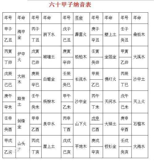 八字合婚技术，八字合婚多少分可结婚