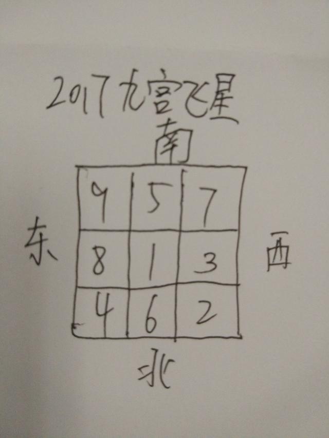 八字批流年大运和九宫飞星