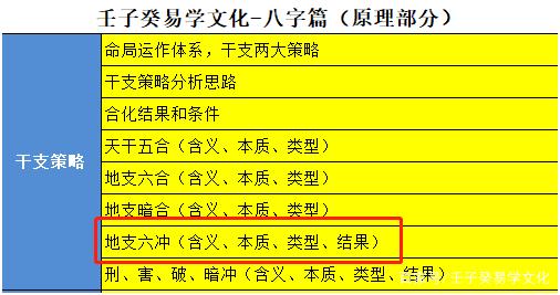 八字合婚犯六冲，八字合婚方法