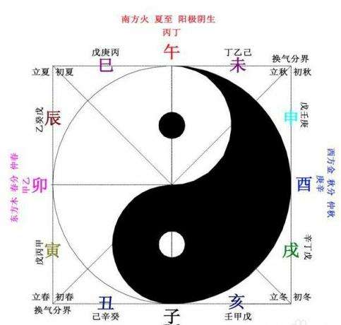 属猪人生辰八字算命，属马的生辰八字算命