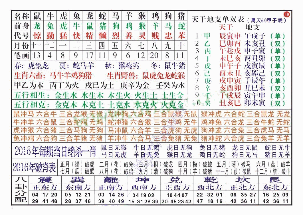 命理查询生辰八字免费，生辰八字命理知识