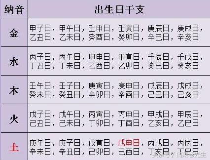 生辰八字查三世因果