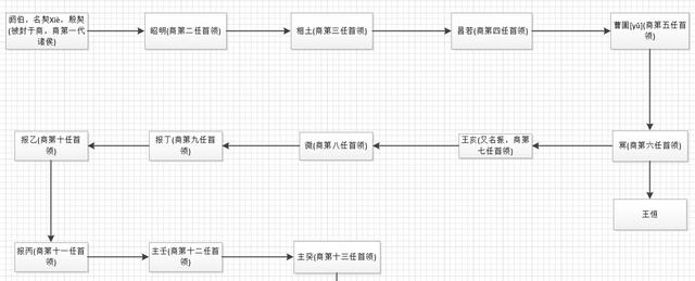 八字中天乙贵人查询表