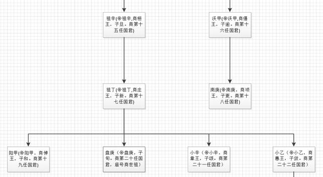 八字中天乙贵人查询表