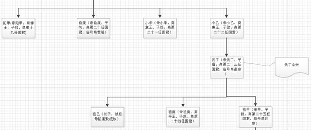 八字中天乙贵人查询表