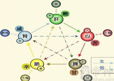 八字查疾病，八字看身体健康疾病