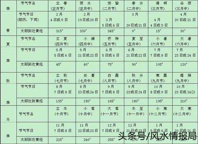 八字酉子合水条件，酉金生子水还是亥水