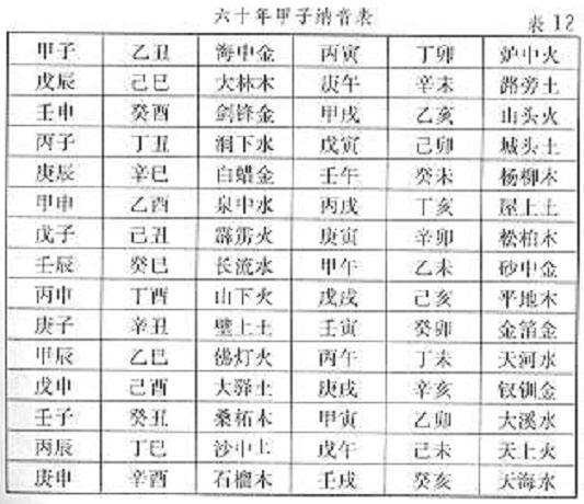 八字合婚师传秘诀，免费八字测正缘