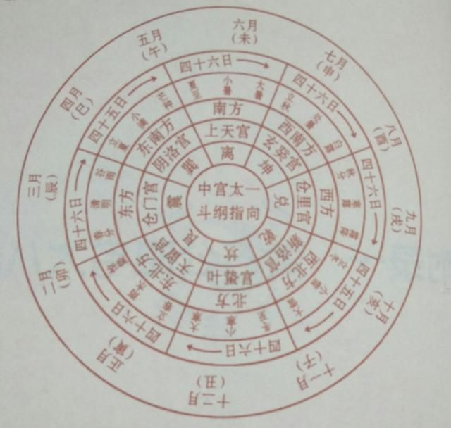 八字中贪狼星怎么查