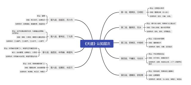 八字八心理解