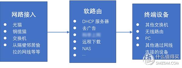 怎么测试八字软硬查询