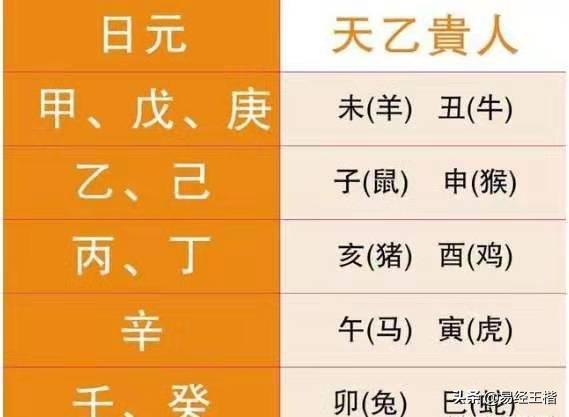 八字的贵人查法表360