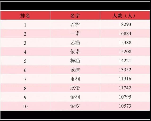 姓名打分五行八字格局解析