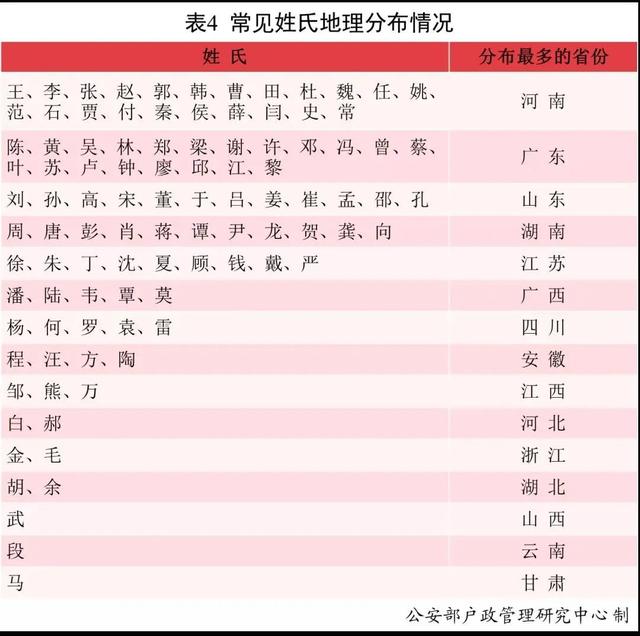 姓名打分五行八字格局解析