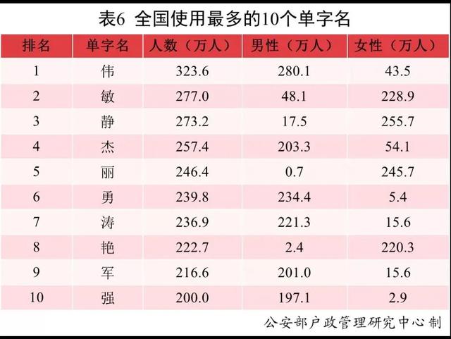 姓名打分五行八字格局解析