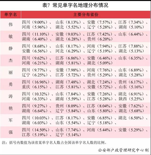 姓名打分五行八字格局解析