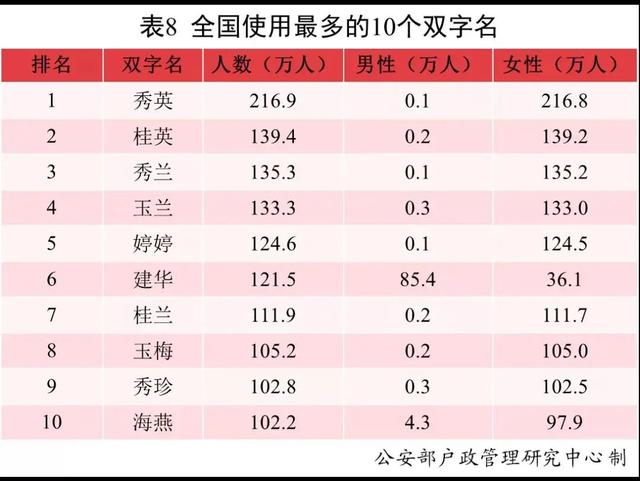 姓名打分五行八字格局解析