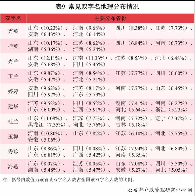 姓名打分五行八字格局解析