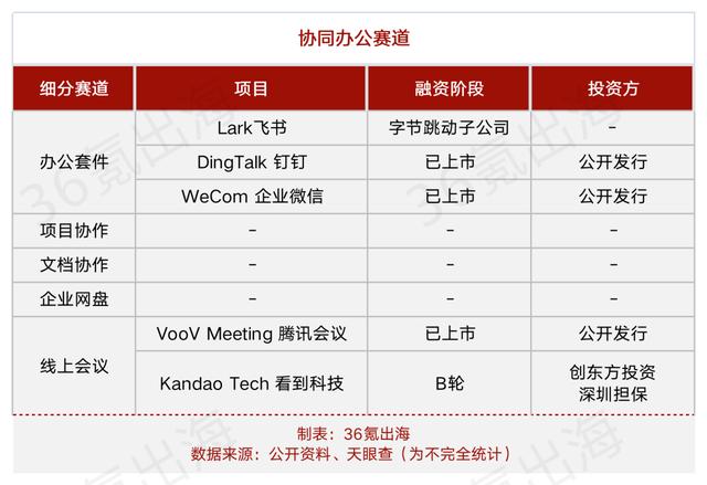 合伙人八字匹配查询