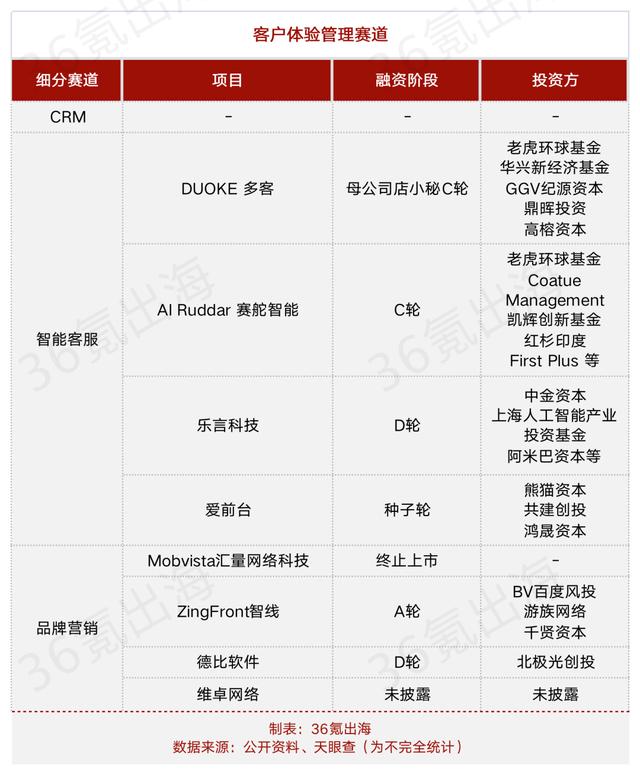 合伙人八字匹配查询