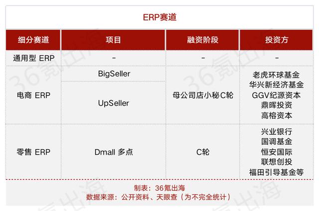 合伙人八字匹配查询