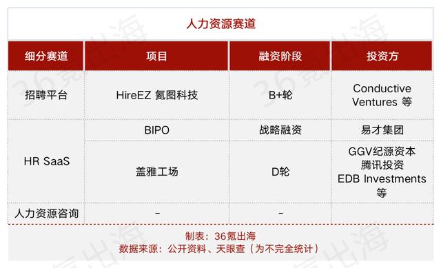 合伙人八字匹配查询