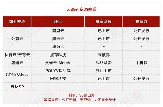 合伙人八字匹配查询