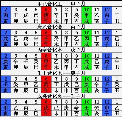 生辰八字查找，生辰八字查询五行取名