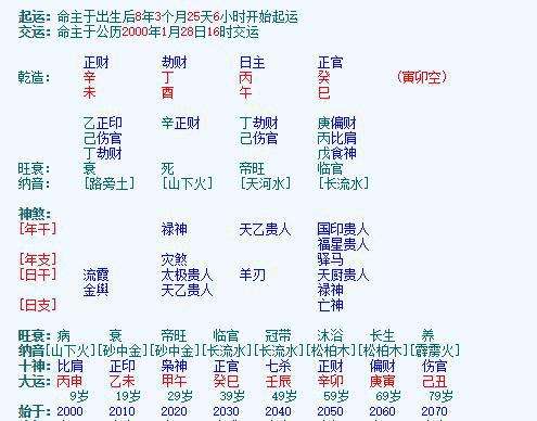 八字看财运方向速查表，八字算财运方向