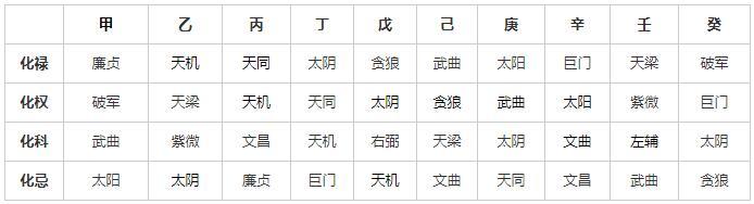 八字天干紫徵星查询