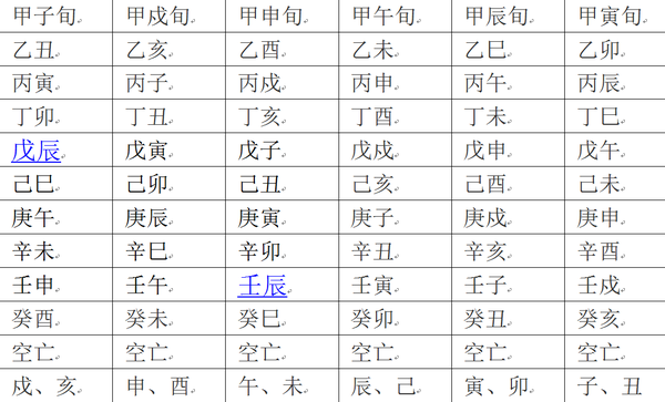 八字查询空亡及解释，八字四大空亡解释