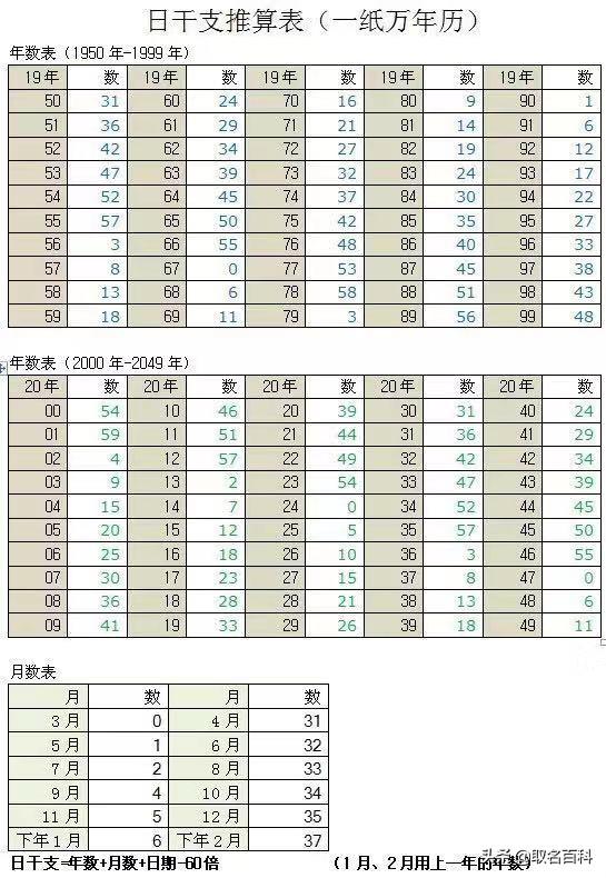 生辰八字日支查询表