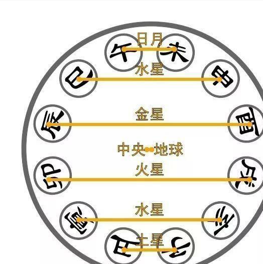 合婚八字月支相克