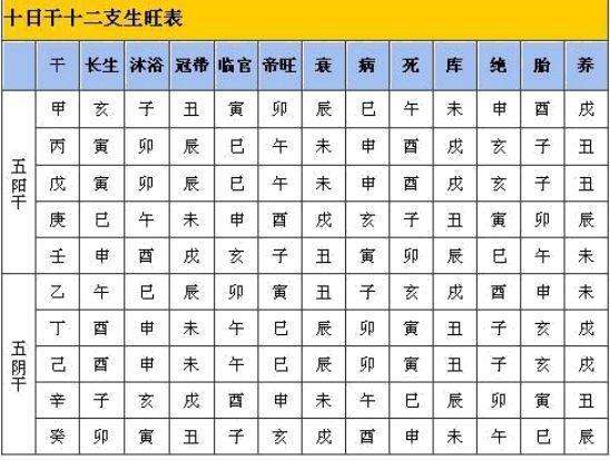 八字如何查身旺身弱，八字如何判断身旺