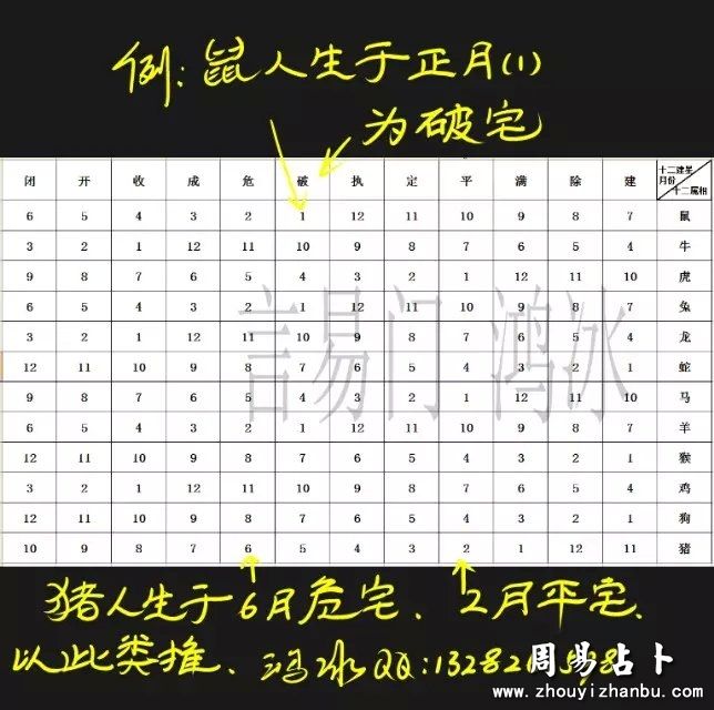 买房子用生辰八字查东西户，怎么样根据属相选择房子东西户