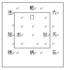 生辰八字生气天医方位查询，求生辰八字速查