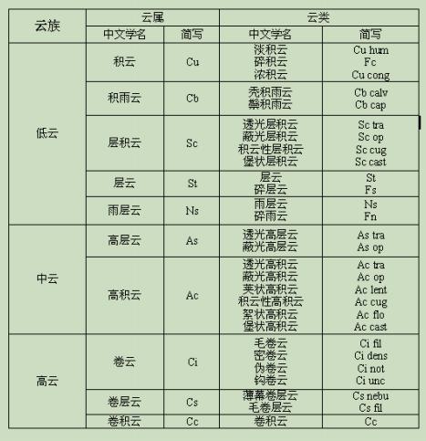 八字华盖查询表格