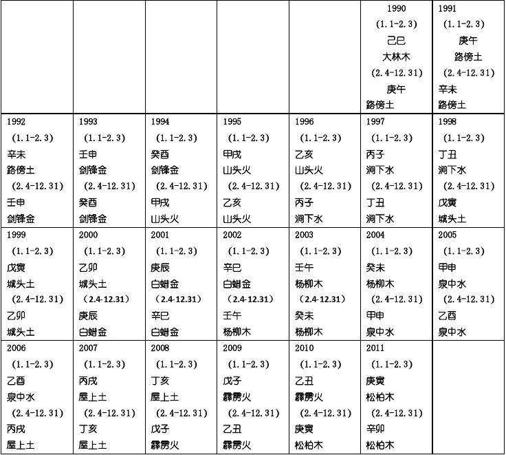 八字纳音查表，八字纳音婚配表