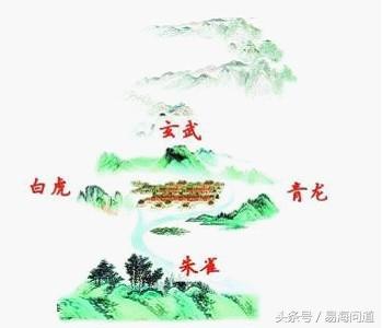 住宅风水与生辰八字有何关系