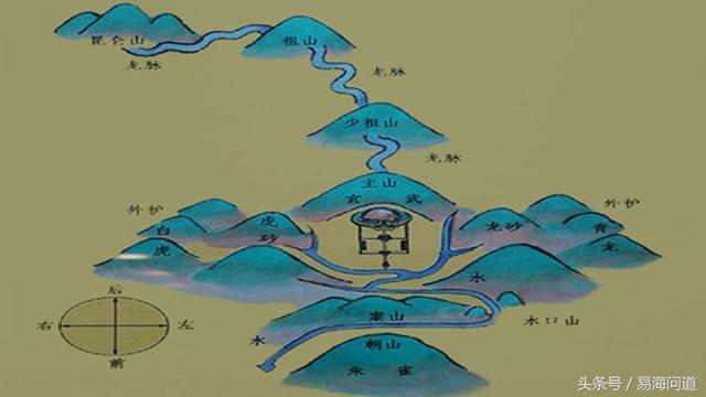 住宅风水与生辰八字有何关系