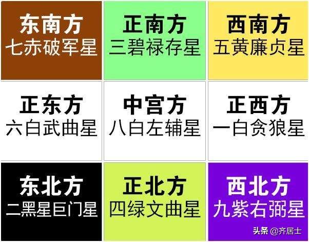 八字查2020运势