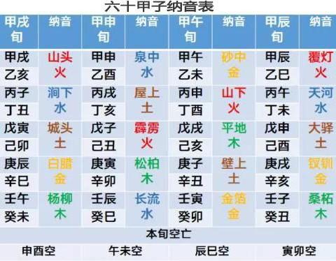 八字四柱五行分数怎样查