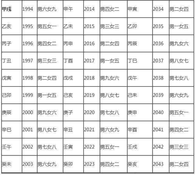 八字命柱查询，生辰八字时柱查询