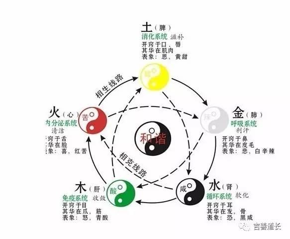 八字火多补金还是补水